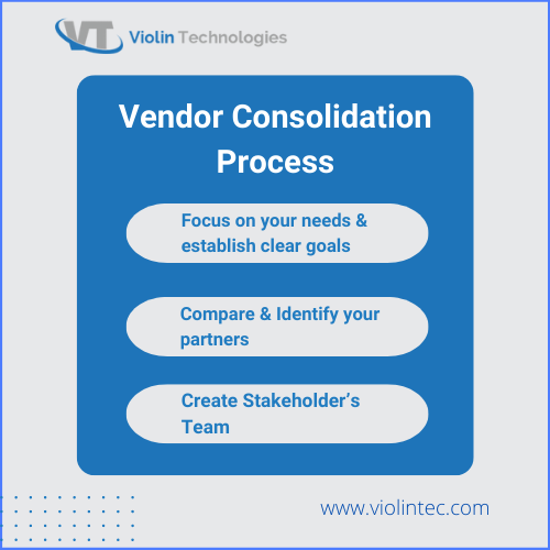Vender consolidation involves three major points Vender consolidation involves three major points