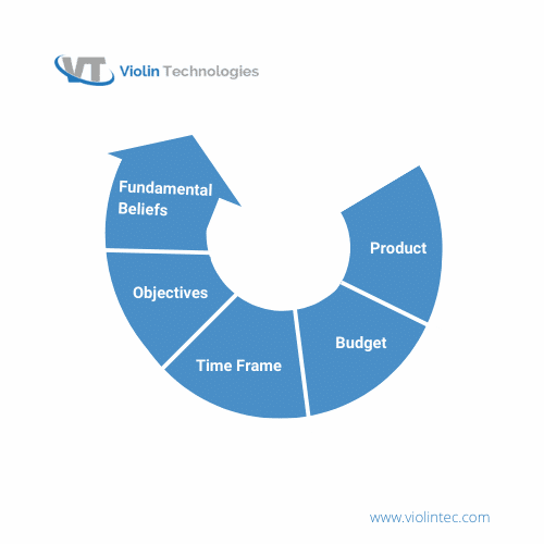 Businesses should seek best manufacturing partners with comprehensive industry experience. Businesses should seek best manufacturing partners with comprehensive industry experience.