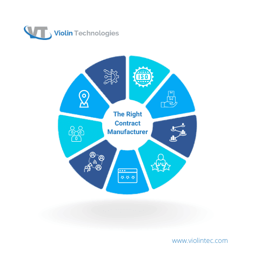 Contract manufacturers can help attain Sustainable Development Goals | Violin Technologies 