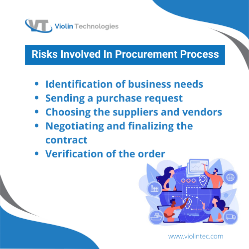 Steps of the procurement process | violintec