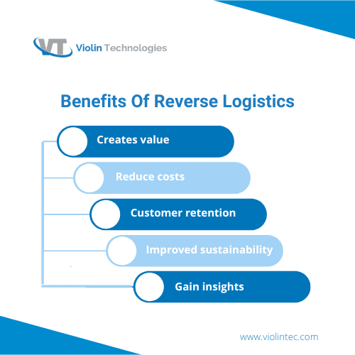 Benefits of reverse logistics | Violintec