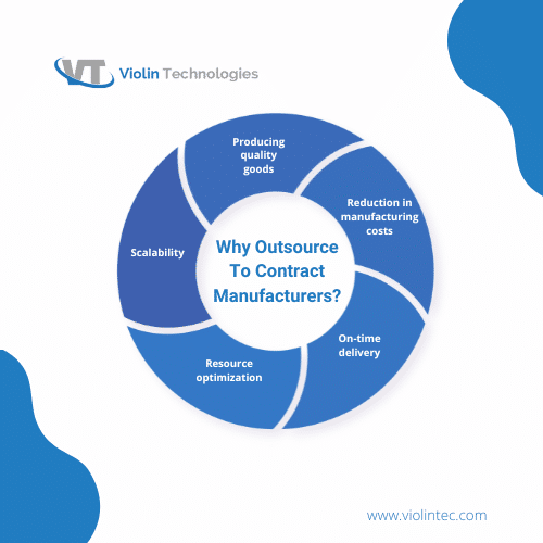 Factors to consider when choosing contract manufacturers 