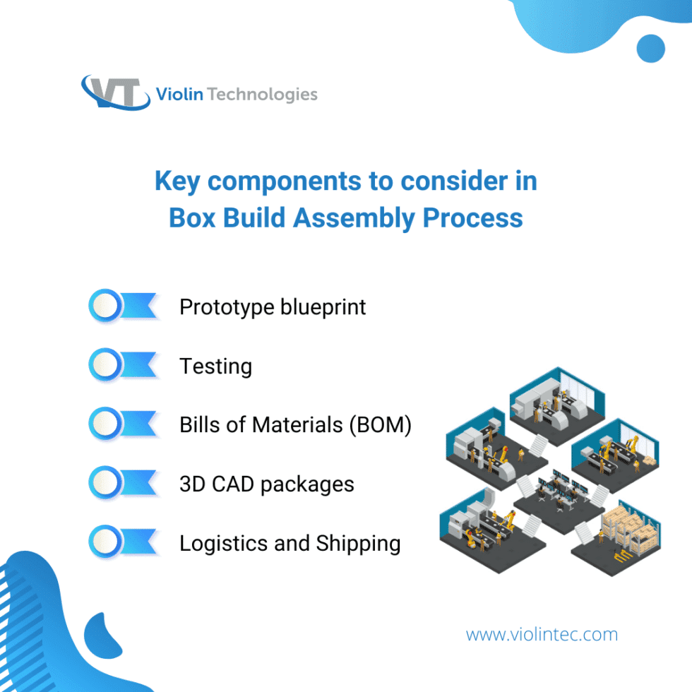 Box Build Assembly Process What Does It Include?