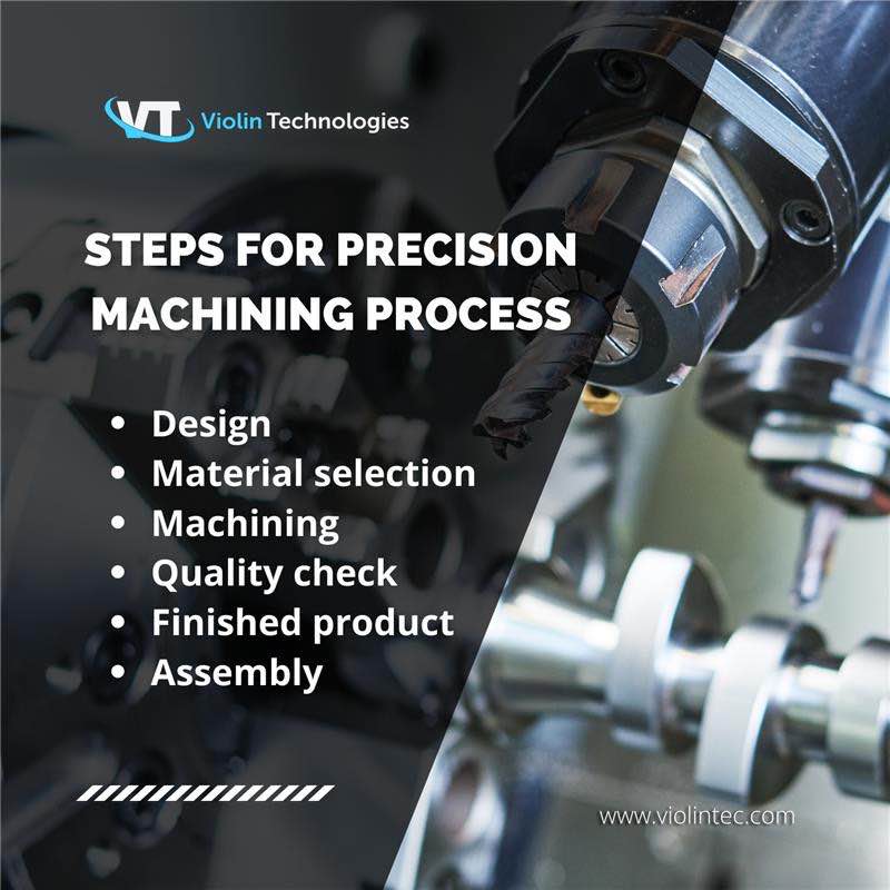 Steps for precision machined components| Violintec