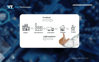 Supply Chain Automation: A Quantum Leap Into Post-Pandemic World