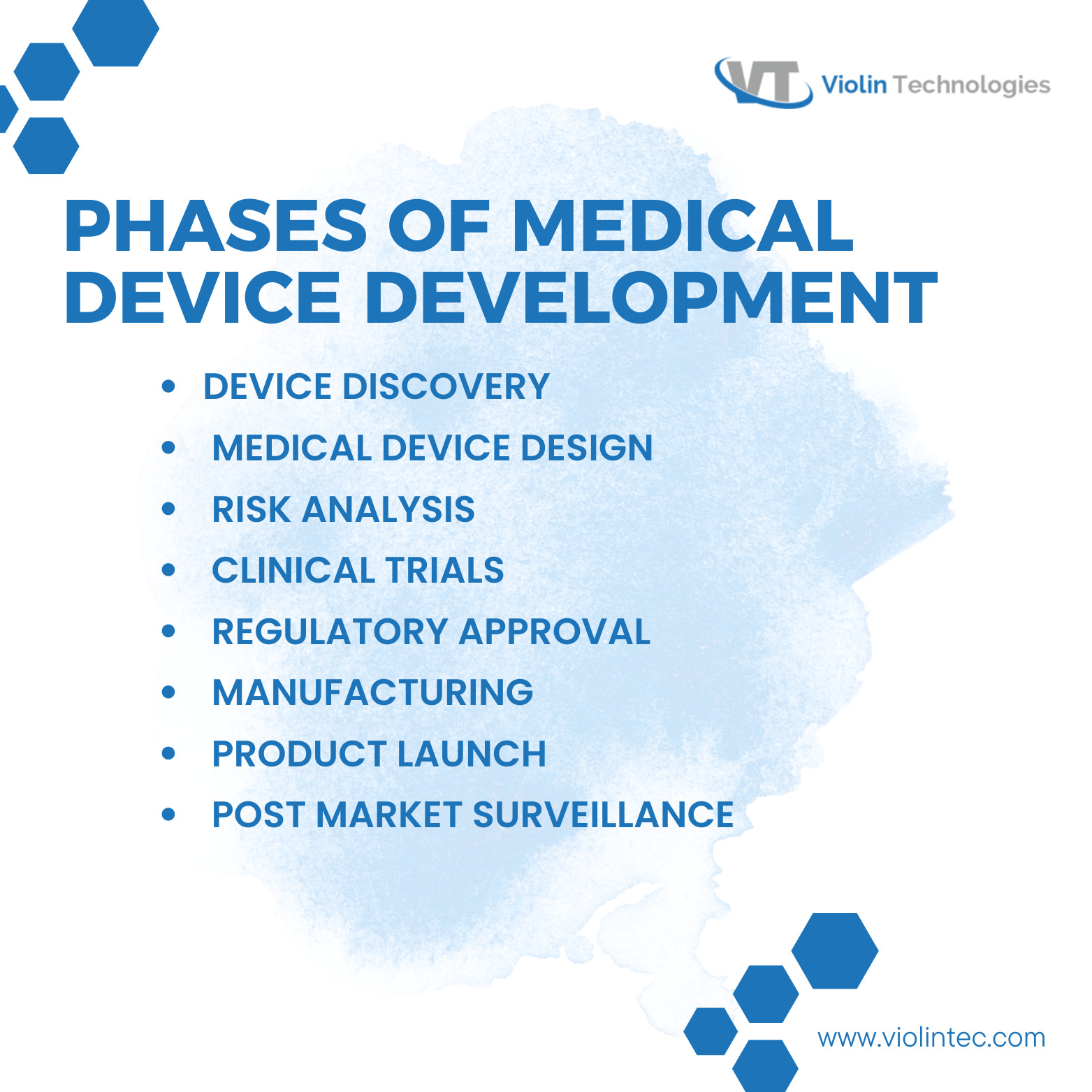 Phases of medical device development