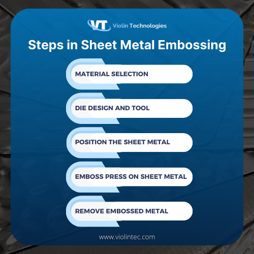 Steps in sheet metal embossing