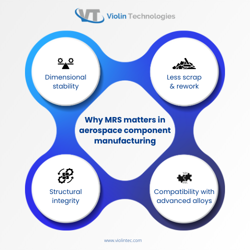 Why MRS matters in Aerospace component manufacturing
