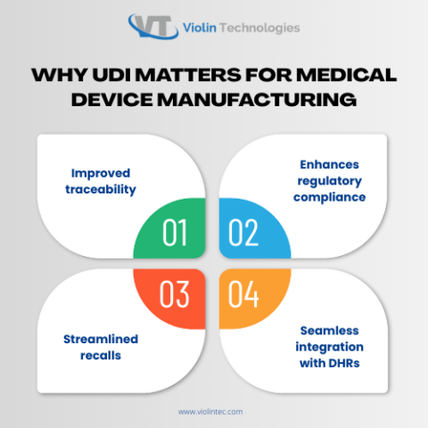 What is UDI & Why It Matters for Medical Device Makers